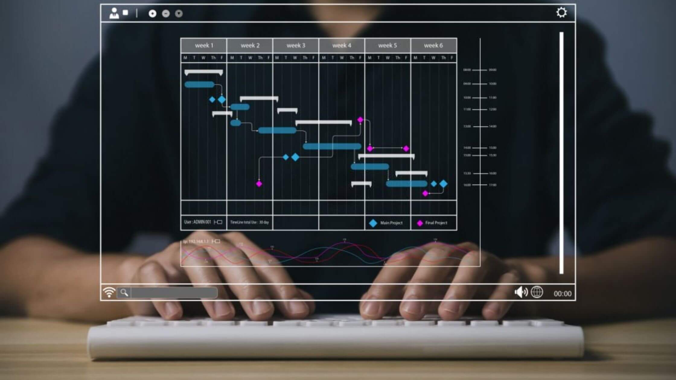 Control Schedule process group