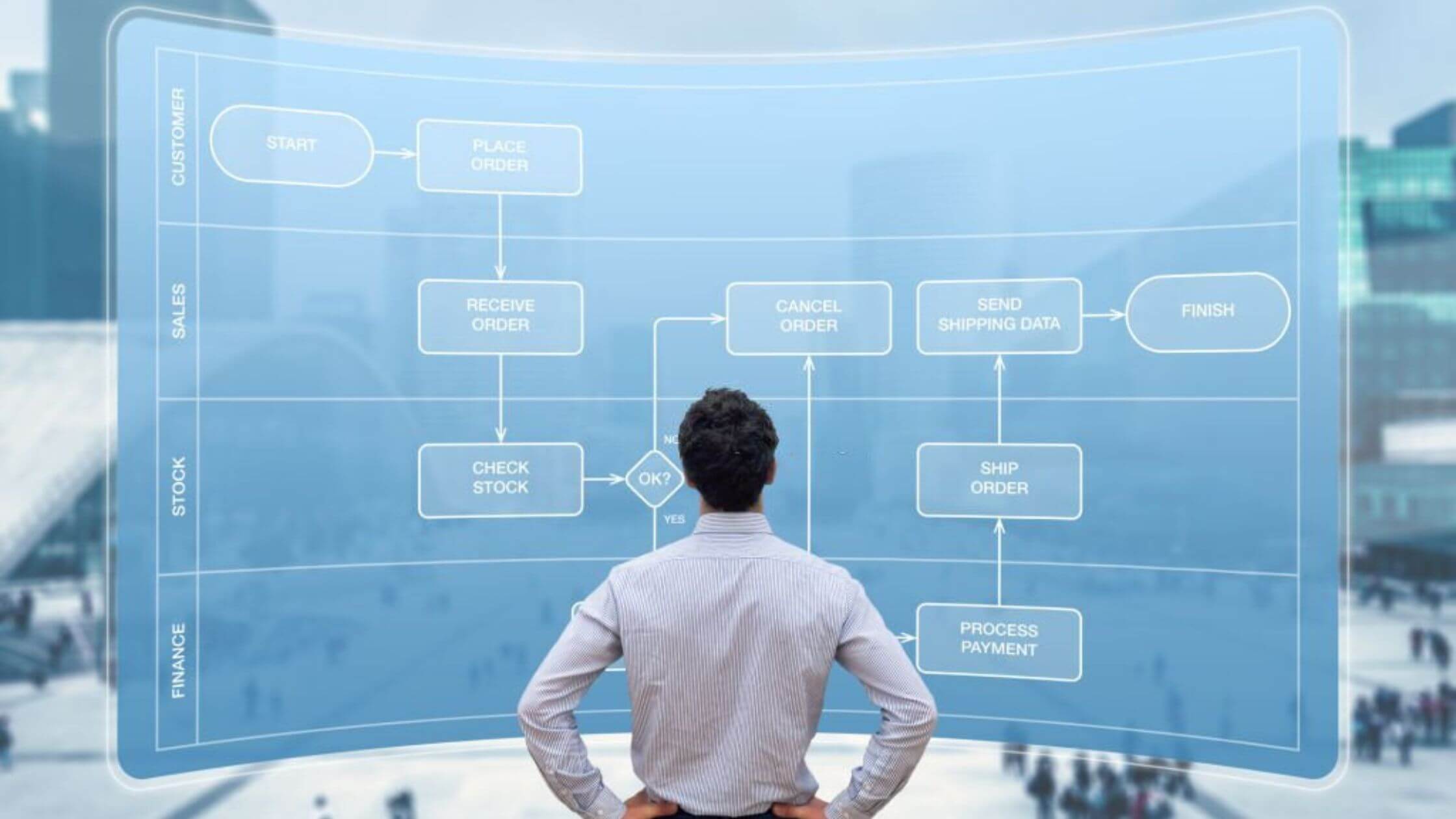 process mapping