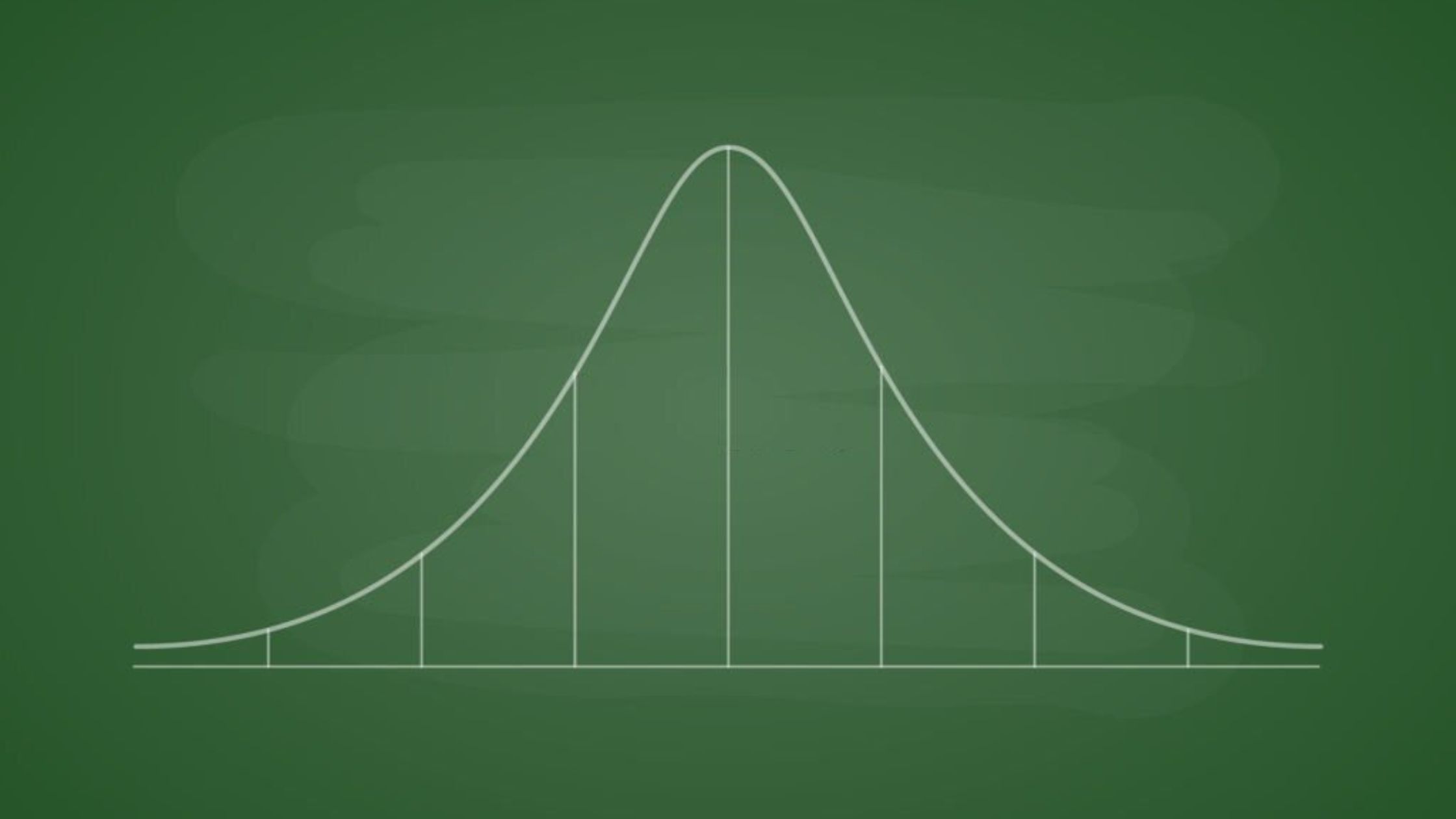 Relative Measures of Dispersion