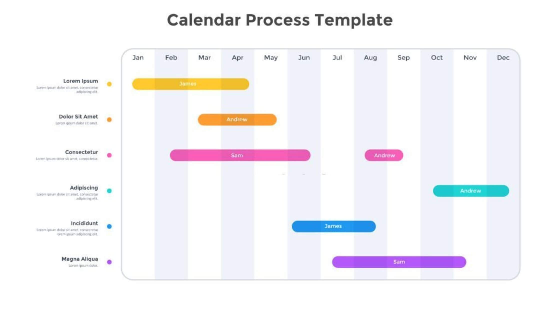 Schedule Management Process Plan