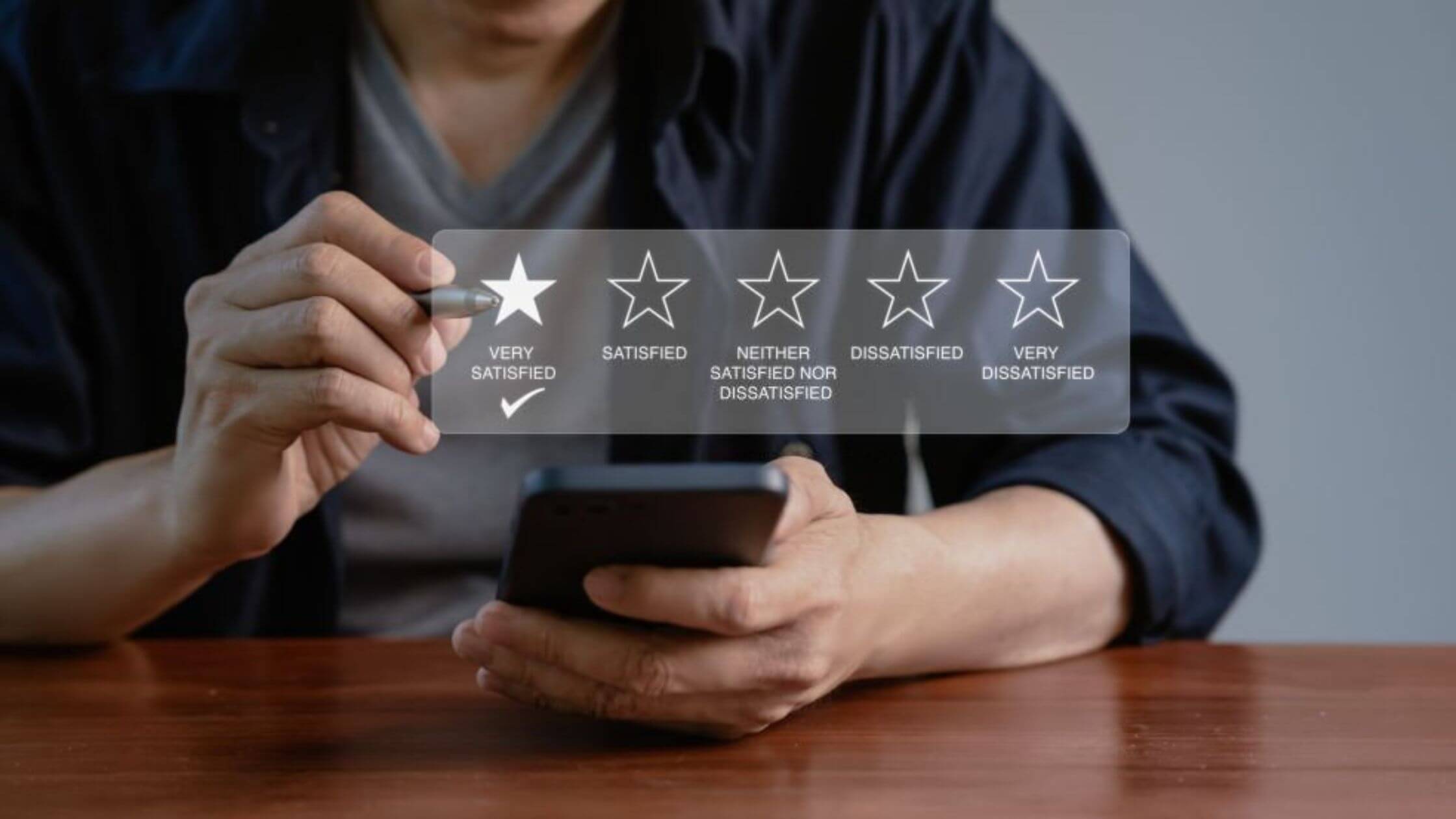 Service Level Management