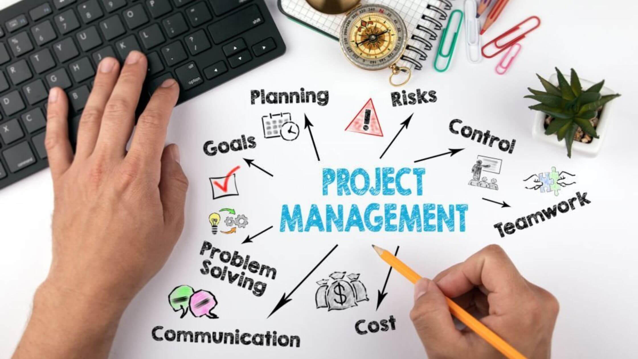Successful Project Management Plan