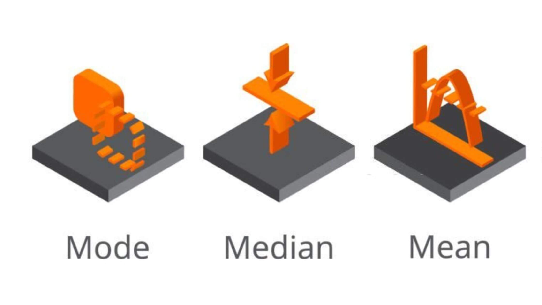 The Three Main Measures of Central Tendency