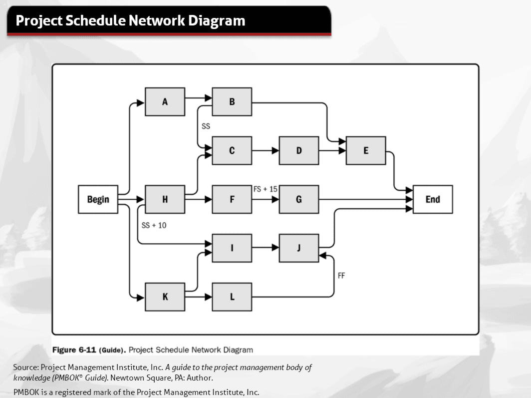 Network diagram